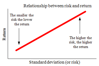 risk_return